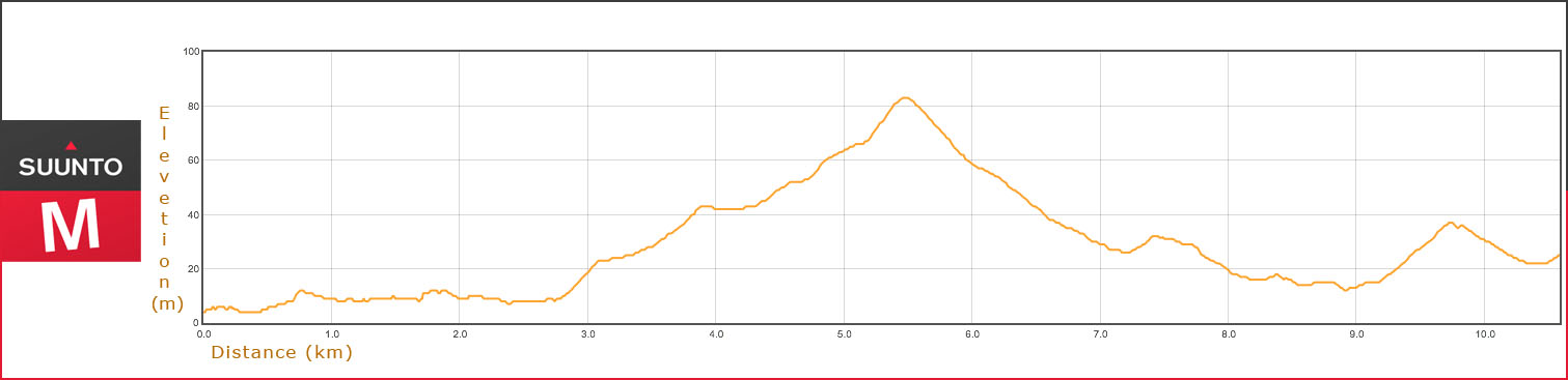 cycling elevation